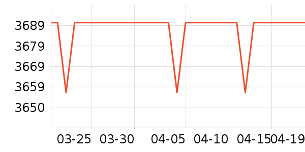 HAIRMAX�������˻�����ʷ�۸�