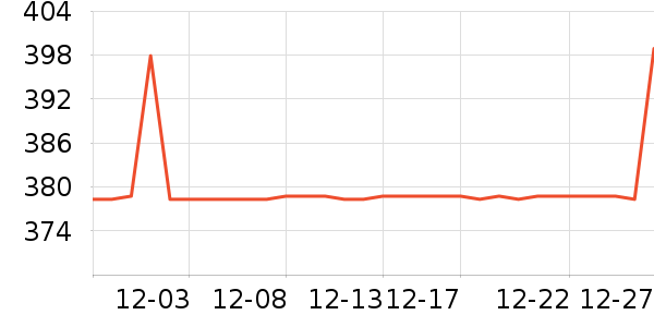 ���׿��չ�ѧ�۾�/��Ƭ������ʷ�۸�