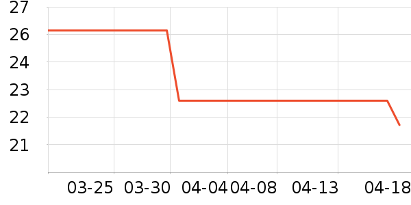 �������������ʷ�۸�