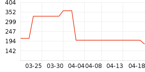 ���Ϸ�ԲŮʽ������ʷ�۸�