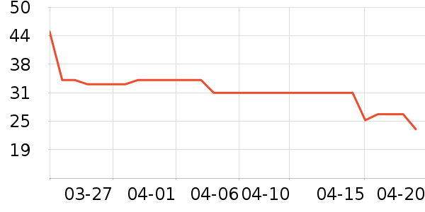 ��ʦ��������ʳ��ʷ�۸�