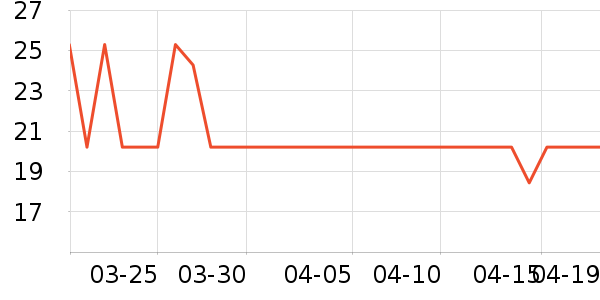 ��ɳ������ʷ�۸�