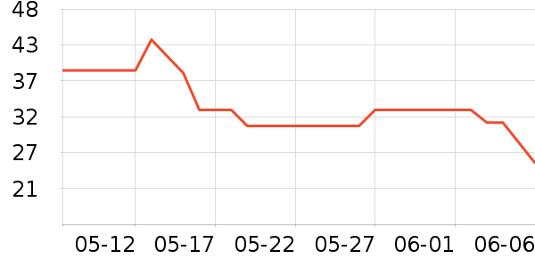 ����������ʷ�۸�