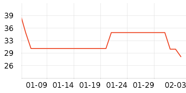 ���ڿ�˹���ʺ���ʷ�۸�