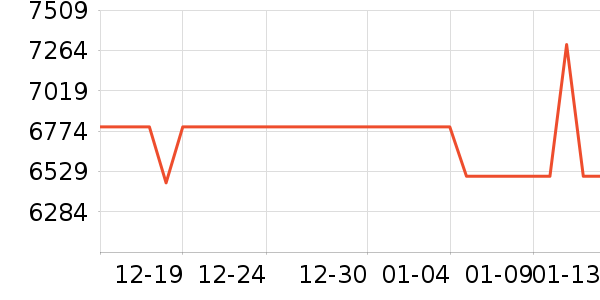 ��еʦ�ʼǱ�������ʷ�۸�