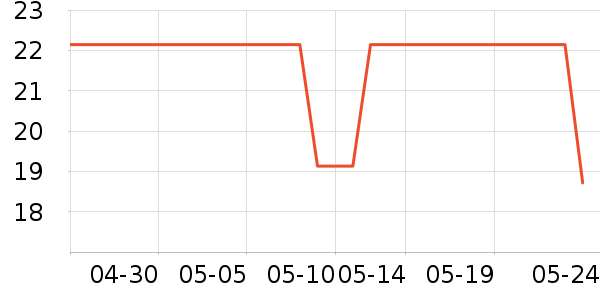 �����˹�˶�������ʷ�۸�