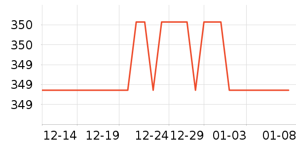 ���Ůʽ���޷���ʷ�۸�