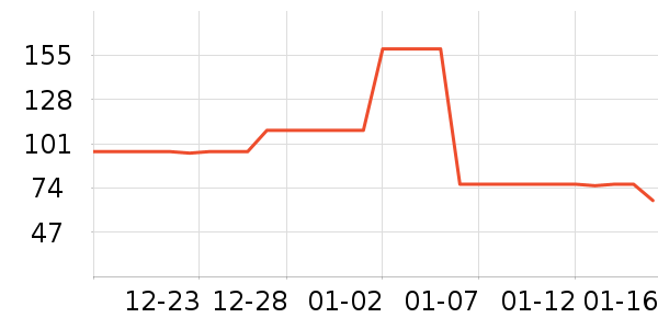 ��ܽ��������ʷ�۸�