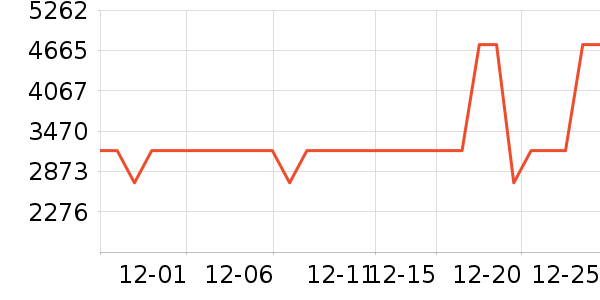 ��������/��ʦ����ʷ�۸�