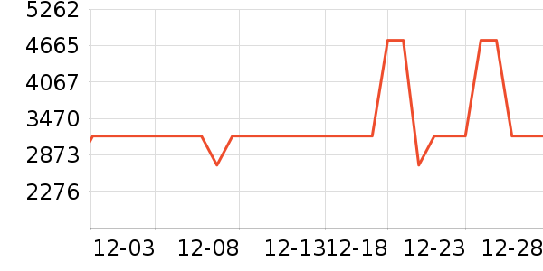 ��������/��ʦ����ʷ�۸�