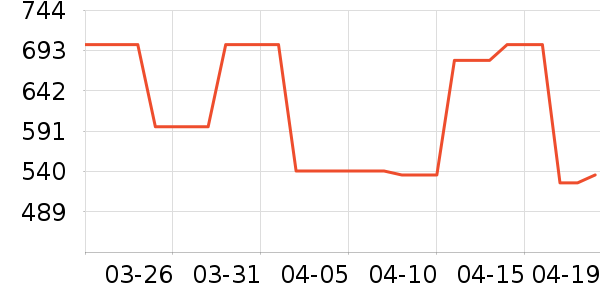 ����ײ���ʷ�۸�