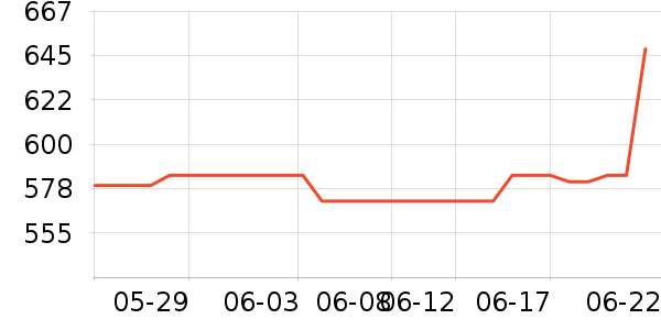 ������MP3/MP4/CD���Ż���ʷ�۸�