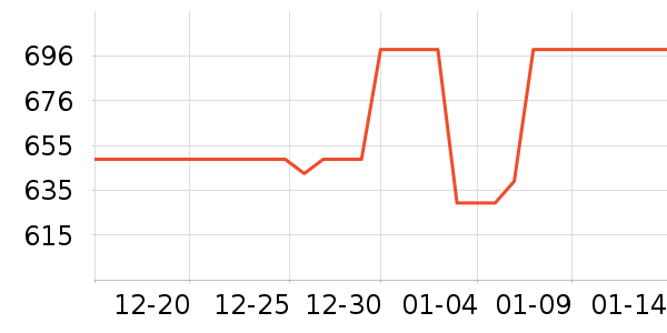 ������MP3/MP4/CD���Ż���ʷ�۸�