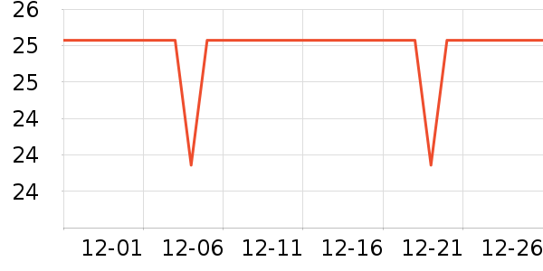 �˶�������ʷ�۸�