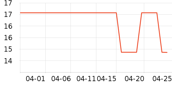 �籾��ѡ���/������ʷ�۸�