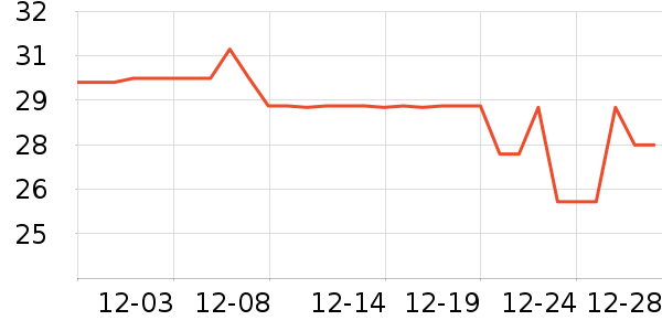 DGTOP����/�̲���ʷ�۸�