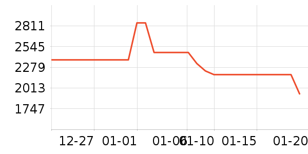 һ���ֻ���ʷ�۸�