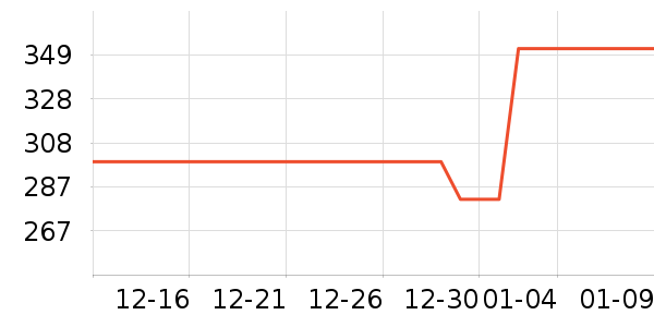 ��ͯ���޷���ʷ�۸�