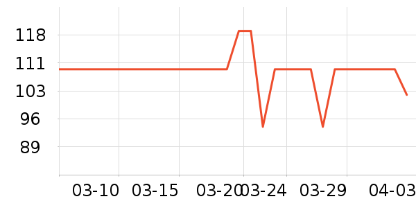 �˶�T��/POLO����ʷ�۸�