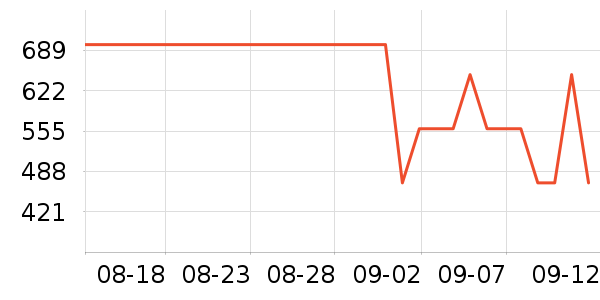 OSPREY�˶�����ʷ�۸�
