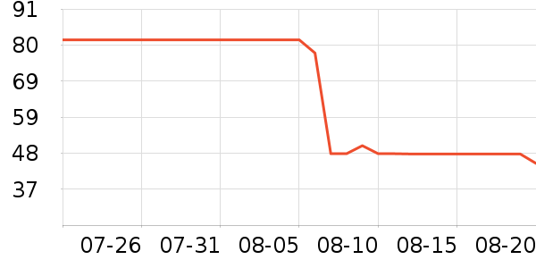 ��������������ױ������ʷ�۸�