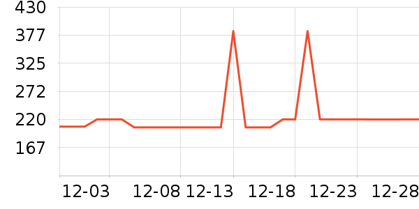 �Ź�������ʷ�۸�