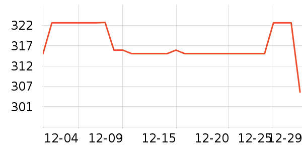 ����Ůʽ��������ʷ�۸�