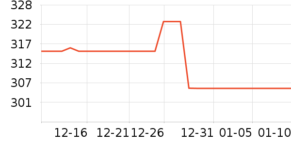 ����Ůʽ��������ʷ�۸�