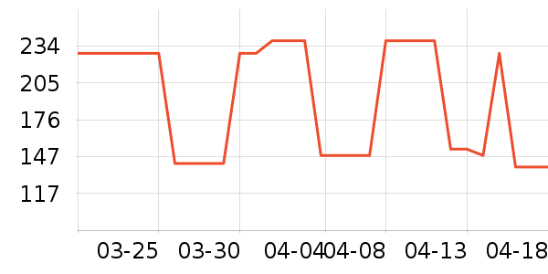 Solgar����Ӫ��������ʷ�۸�