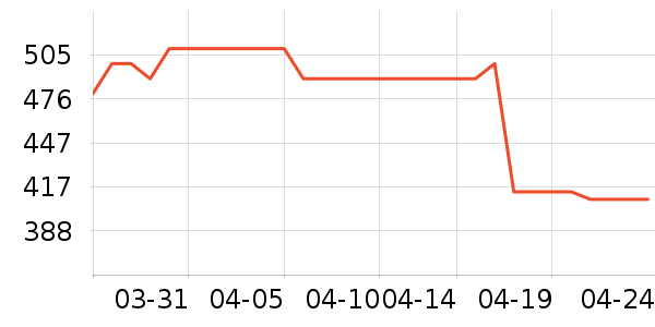 �Ϳ��˶�Ь��ʷ�۸�