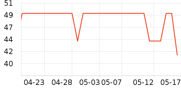 Ħ����Ħ�г��������ʷ�۸�