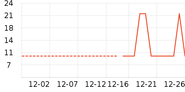 �Ź�������ʷ�۸�