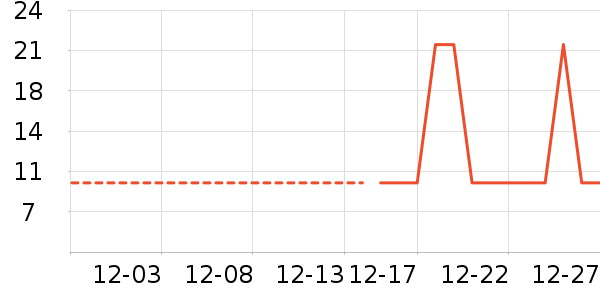 �Ź�������ʷ�۸�