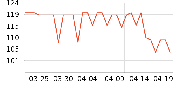 ����ŵ������ʷ�۸�