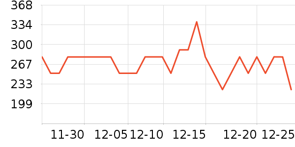 ɭ��Ůʽ���޷���ʷ�۸�