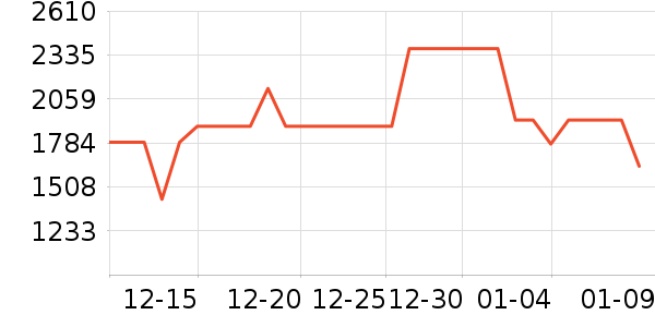 ������ˮ����ʷ�۸�