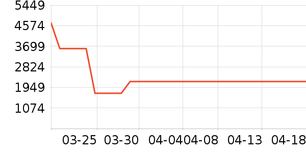 ������ˮ����ʷ�۸�