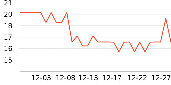 ���������ʳƷ/��Ʒ��ʷ�۸�