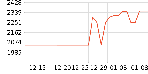 ������ˮ����ʷ�۸�