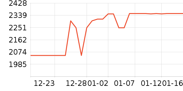 ������ˮ����ʷ�۸�