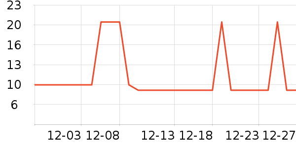 �Ź�������ʷ�۸�