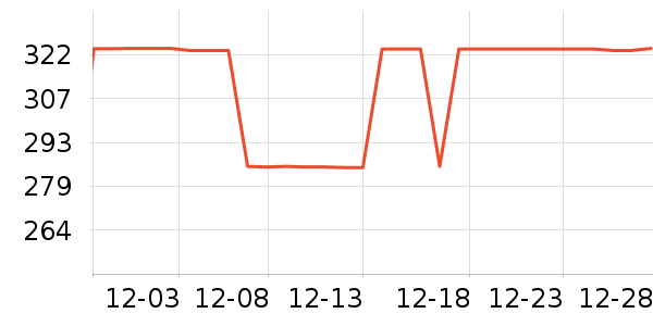 ���ĵ緹����ʷ�۸�