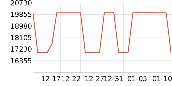 ������˹��ɻ���ʷ�۸�