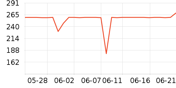 ˹����Ůʿ��Ь��ʷ�۸�