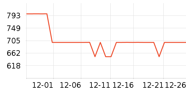 ������ͨ���¼���ʷ�۸�