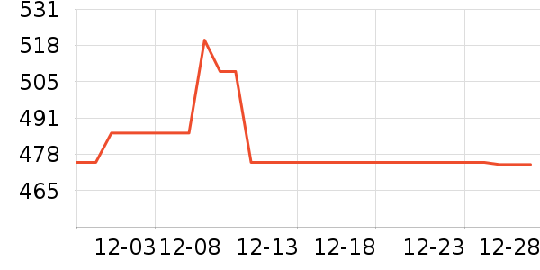 ������۲���/��/����ʷ�۸�