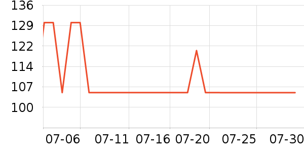 ��С��������ʷ�۸�