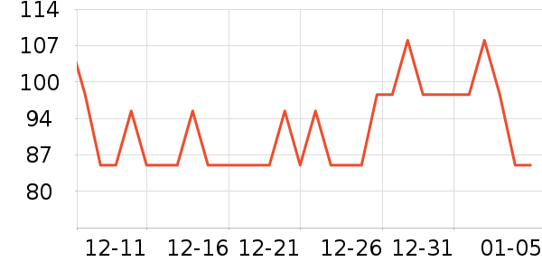 ľ֮ɭ������Ʒ��ʷ�۸�