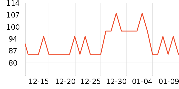 ľ֮ɭ������Ʒ��ʷ�۸�