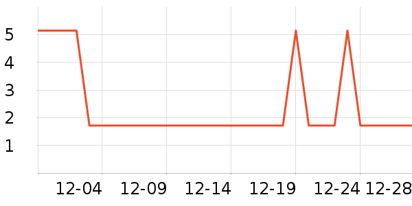 �Ź�������ʷ�۸�